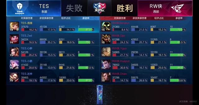 仅需缺席一 仅需缺席一